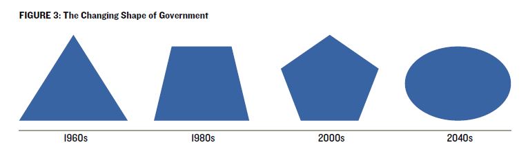 The True Size Of Government The Volcker Alliance - 