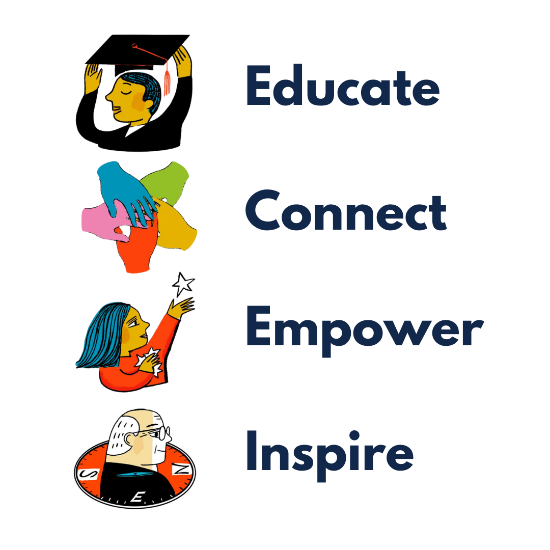 Four lenses for Our Approach - Educate, Connect, Empower, Inspire and their icons