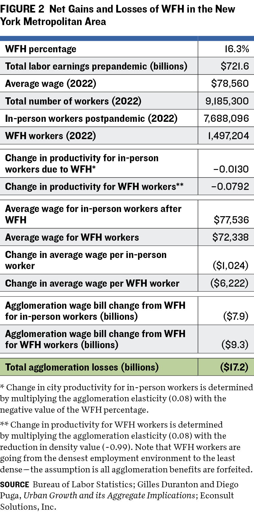 WFH F2