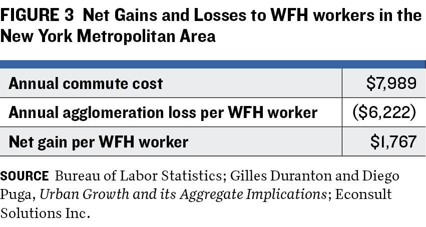 WFH F3