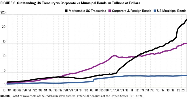 Sustainable State and Local Budgeting and Borrowing